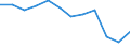 Indicator: Population Estimate,: Migration Flow (5-year estimate) for Echols County, GA (DISCONTINUED)