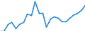 Indicator: Gross Domestic Product:: All Industries in Echols County, GA