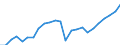 Indicator: Gross Domestic Product:: Private Services-Providing Industries in Echols County, GA