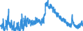 Indicator: Unemployed Persons in Echols County, GA: 