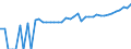 Indicator: 90% Confidence Interval: Lower Bound of Estimate of Median Household Income for Echols County, GA