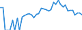 Indicator: 90% Confidence Interval: Lower Bound of Estimate of Related Children Age 5-17 in Families in Poverty for Echols County, GA