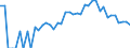 Indicator: 90% Confidence Interval: Lower Bound of Estimate of People Age 0-17 in Poverty for Echols County, GA