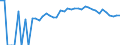 Indicator: 90% Confidence Interval: Upper Bound of Estimate of Percent of People of All Ages in Poverty for Echols County, GA