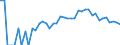 Indicator: Estimate of: People Age 0-17 in Poverty in Echols County, GA