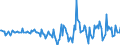 Indicator: Housing Inventory: Active Listing Count: Month-Over-Month in Effingham County, GA