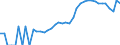 Indicator: Housing Inventory: Active Listing Count: ounty, GA