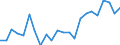 Indicator: Housing Inventory: Active Listing Count: ty, GA