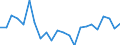 Indicator: Housing Inventory: Active Listing Count: ffingham County, GA