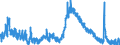 Indicator: Housing Inventory: Active Listing Count: GA