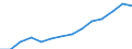 Indicator: Housing Inventory: Active Listing Count: estimate) in Effingham County, GA