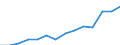 Indicator: Housing Inventory: Active Listing Count: imate) in Effingham County, GA