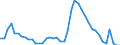 Indicator: Housing Inventory: Active Listing Count: GA