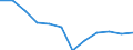 Indicator: Housing Inventory: Active Listing Count: year estimate) for Effingham County, GA (DISCONTINUED)