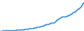 Indicator: Housing Inventory: Active Listing Count: 