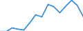 Indicator: Housing Inventory: Active Listing Count: as a Percentage of Households with Children (5-year estimate) in Effingham County, GA