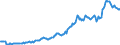 Indicator: Housing Inventory: Average Listing Price: in Effingham County, GA