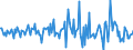 Indicator: Housing Inventory: Average Listing Price: Month-Over-Month in Effingham County, GA