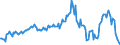 Indicator: Housing Inventory: Average Listing Price: Year-Over-Year in Effingham County, GA