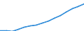 Indicator: Population Estimate,: Total, Not Hispanic or Latino (5-year estimate) in Effingham County, GA