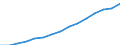 Indicator: Population Estimate,: Total, Not Hispanic or Latino, White Alone (5-year estimate) in Effingham County, GA