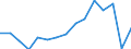 Indicator: Population Estimate,: Total, Hispanic or Latino, Black or African American Alone (5-year estimate) in Effingham County, GA