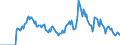 Indicator: Market Hotness:: Demand Score in Effingham County, GA