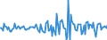 Indicator: Market Hotness:: Median Days on Market in Effingham County, GA