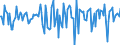 Indicator: Market Hotness:: Median Days on Market in Effingham County, GA