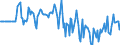 Indicator: Market Hotness:: Median Days on Market Versus the United States in Effingham County, GA