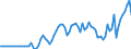Indicator: Market Hotness:: Median Listing Price in Effingham County, GA