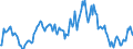 Indicator: Market Hotness:: Median Listing Price in Effingham County, GA