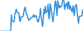 Indicator: Market Hotness:: Supply Score in Effingham County, GA