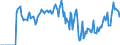 Indicator: Market Hotness: Hotness Rank in Effingham County, GA: 