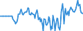 Indicator: Market Hotness: Hotness Rank in Effingham County, GA: 