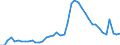 Indicator: Unemployed Persons in Effingham County, GA: 