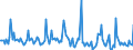 Indicator: Market Hotness: Page View Count per Property: in Effingham County, GA