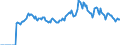 Indicator: Market Hotness: Page View Count per Property: Versus the United States in Effingham County, GA