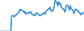 Indicator: Market Hotness: Listing Views per Property: Versus the United States in Effingham County, GA