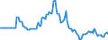 Indicator: Market Hotness: Page View Count per Property: in Effingham County, GA