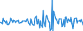 Indicator: Housing Inventory: Median Days on Market: Month-Over-Month in Effingham County, GA