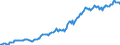 Indicator: Housing Inventory: Median: Listing Price in Effingham County, GA