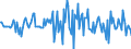 Indicator: Housing Inventory: Median: Listing Price Month-Over-Month in Effingham County, GA