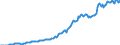 Indicator: Housing Inventory: Median: Listing Price per Square Feet in Effingham County, GA