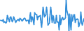 Indicator: Housing Inventory: Median: Listing Price per Square Feet Month-Over-Month in Effingham County, GA