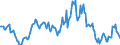 Indicator: Housing Inventory: Median: Listing Price Year-Over-Year in Effingham County, GA