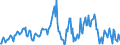 Indicator: Housing Inventory: Median: Home Size in Square Feet in Effingham County, GA