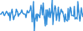 Indicator: Housing Inventory: Median: Home Size in Square Feet Month-Over-Month in Effingham County, GA