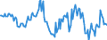 Indicator: Housing Inventory: Median: Home Size in Square Feet Year-Over-Year in Effingham County, GA