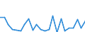 Indicator: Population Estimate,: re Death Rate for Elbert County, GA